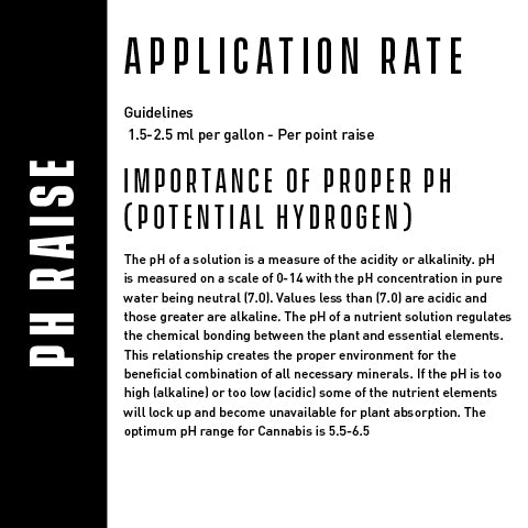 pH raise application guidelines