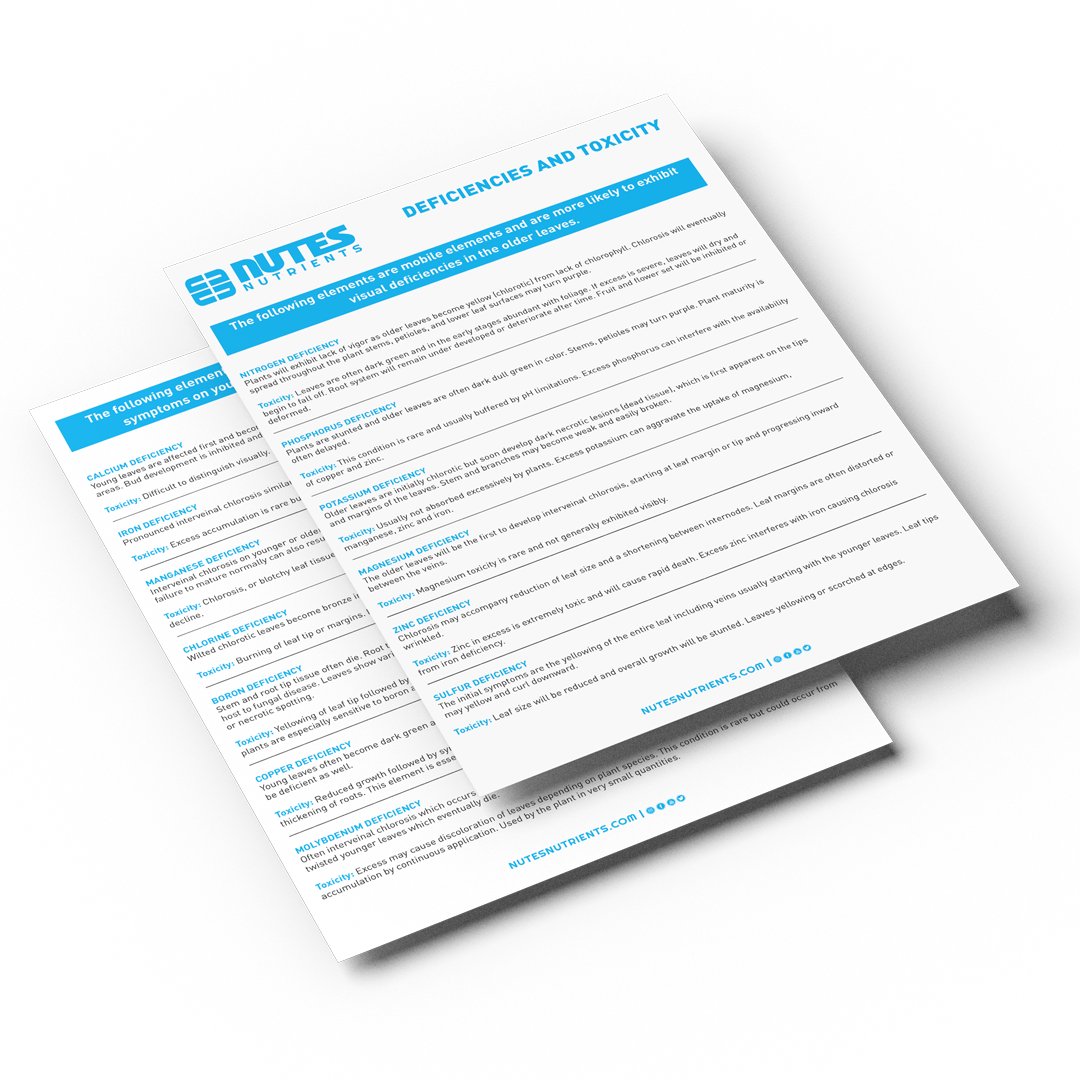 DEFICIENCIES AND TOXICITY POST CARD CHEAT SHEET