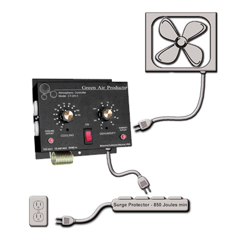 CT-DH-1  INTEGRATED COOLING THERMOSTAT & DEHUMIDISTAT / 4 OUTLETS