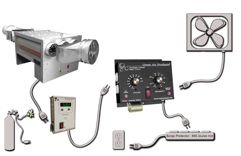 CT-DH-3 COOLING & DEHUMIDIFYING W/ C02 SHUTOFF / 4 OUTLETS